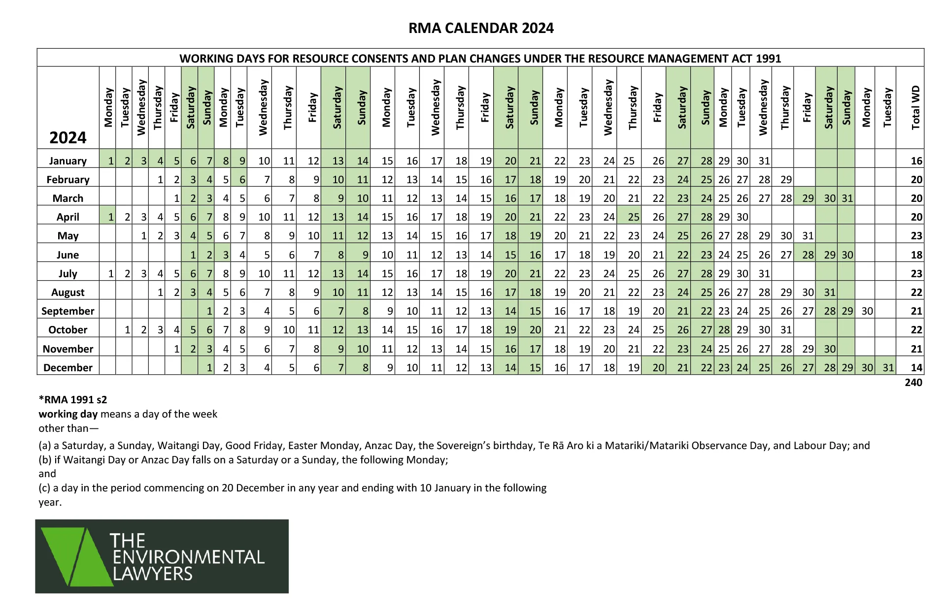 rma calendar 2024